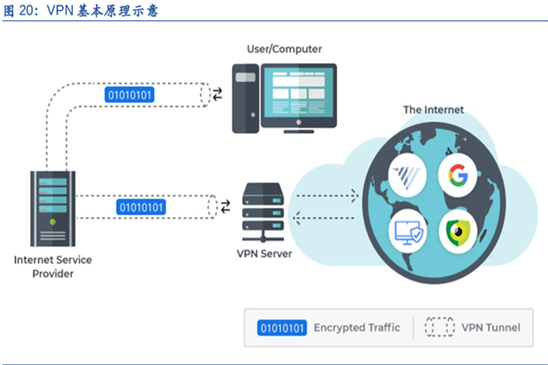 揭秘VPN，什么是VPN？如何使用VPN保护你的网络隐私,vpn是什么 怎样使用,了解VPN,第1张