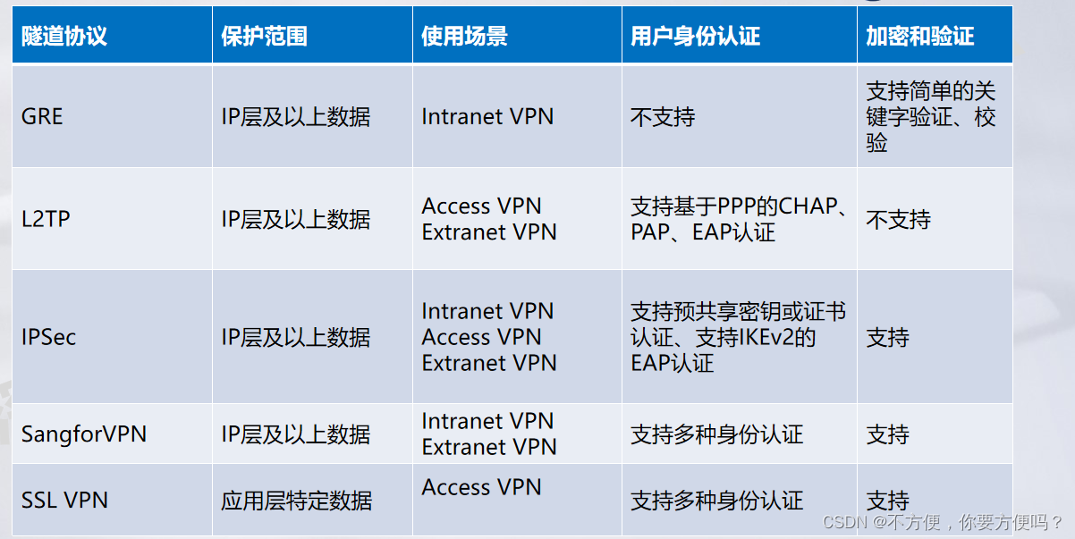 Prue VPN深度评测，揭秘值得信赖的隐私守护者,prue vpn,第1张