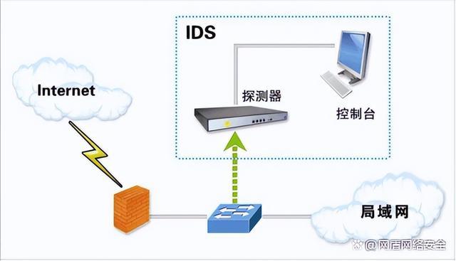 揭秘VPN与IP转发，网络自由与安全的双重守护者