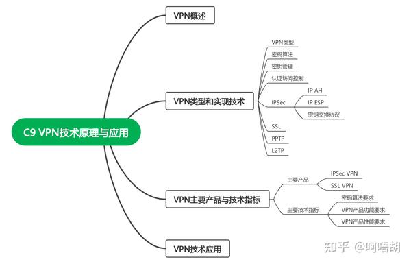 揭秘VPN付费服务，优势、风险与挑选攻略