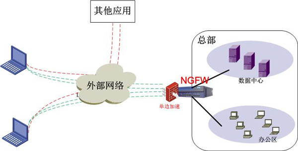 揭秘懂你VPN加速器，畅游网络，尽享极速体验