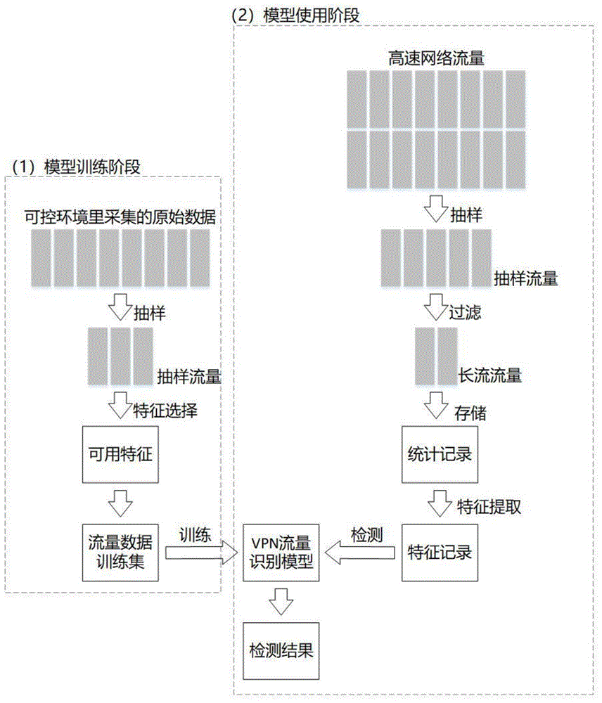 高速VPN，网络安全加速的双重保障