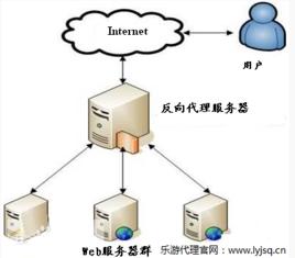 揭秘VPN代理，免费试用，开启你的网络自由之旅