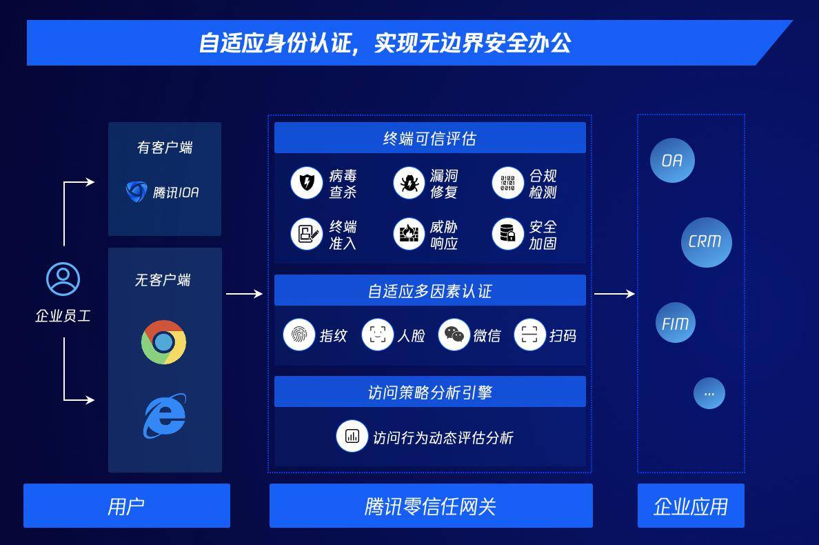 Runox VPN，揭秘高效稳定的网络加速解决方案