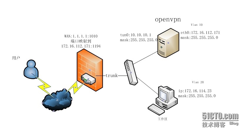 Packetix VPN官网揭秘，全方位远程接入安全方案解析