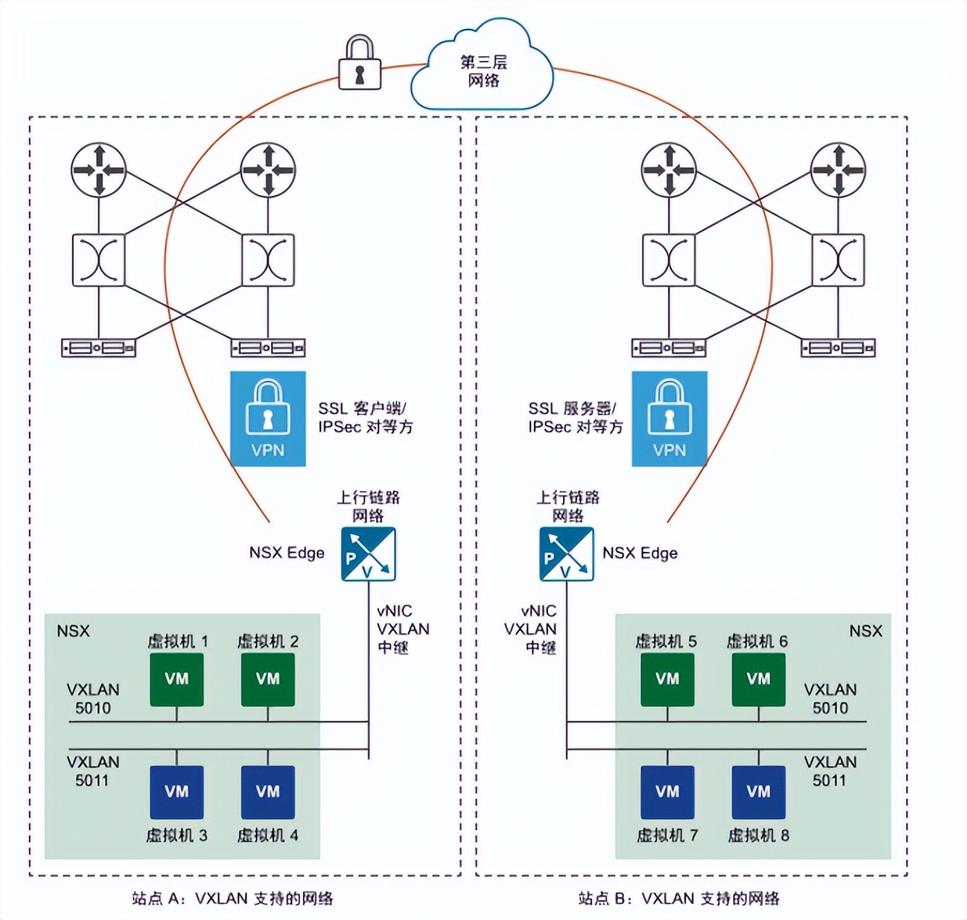 VTUN VPN，专业高效的一站式虚拟专用网络服务