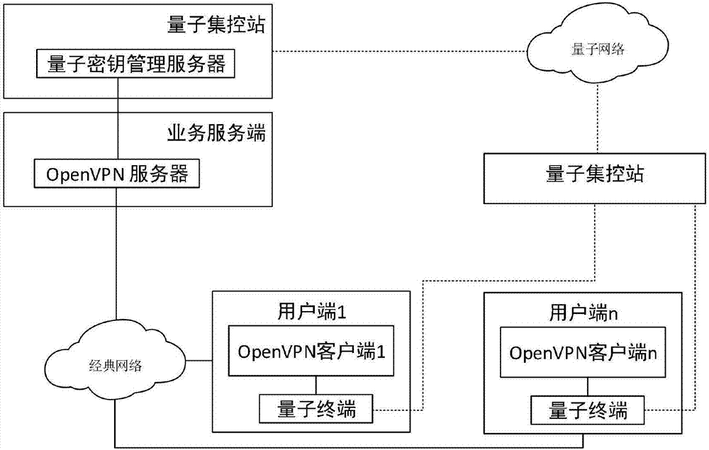 揭秘VPN技术，加密通信的坚强后盾,vpn原理,第1张