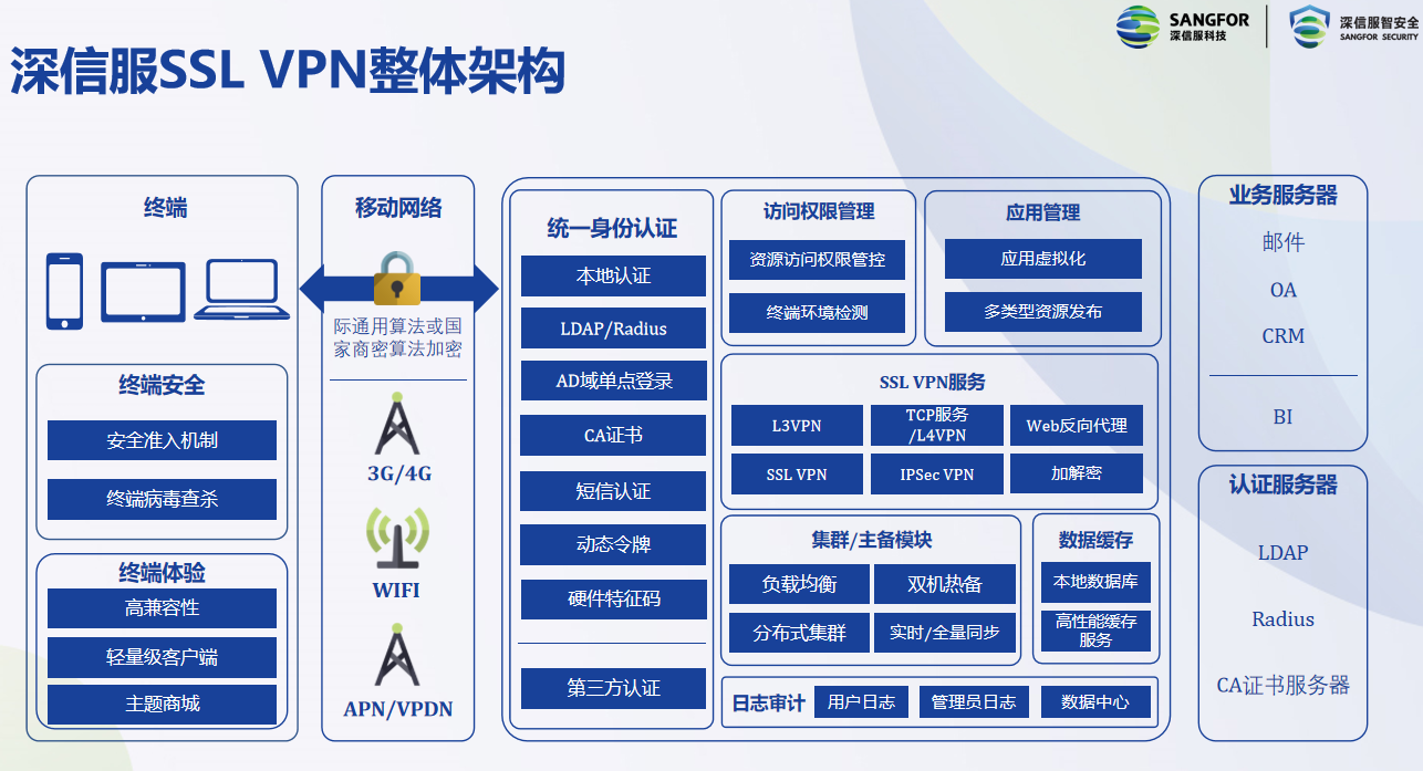 赛风VPN，网络加速神器，解锁高效稳定连接,赛风vpn,第1张