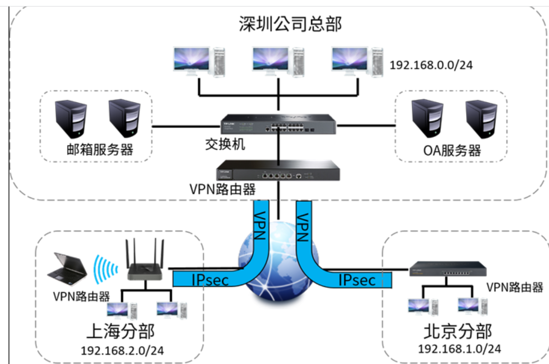 台湾地区VPN使用现状与深远影响