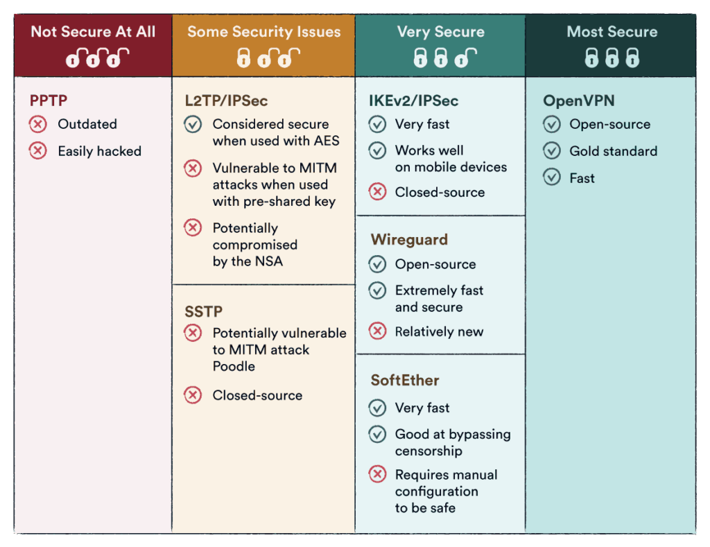 教你如何搭建免费VPN，安全上网的秘密武器