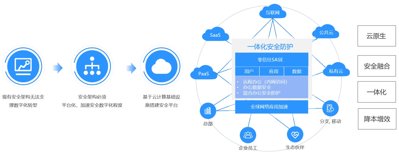 云帆VPN，跨越地域界限，尽享全球网络自由之旅,云帆vpn,第1张