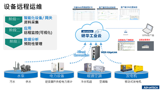 Sangfor VPN 1200，解锁高效安全的远程访问之道