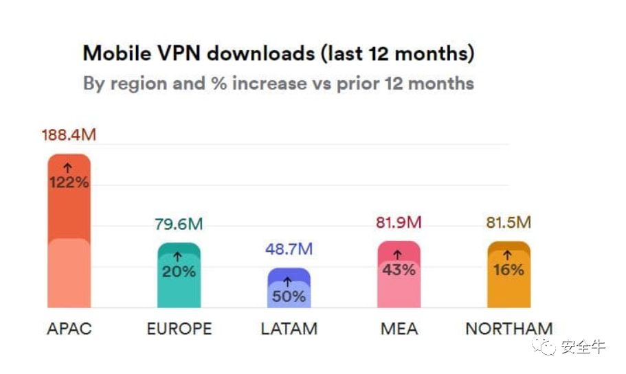 5VPN，解锁网络自由，尽享全球资源新境界,随着互联网技术的迅猛发展，网络已渗透至人们生活的方方面面，成为不可或缺的一部分，在我国，网络环境相对封闭，部分国外网站和资源无法直接访问，为了突破这一限制，众多用户纷纷选择了VPN（虚拟私人网络）这一工具，在琳琅满目的VPN产品中，5VPN凭借其卓越的性能和优质的服务，脱颖而出，成为用户的首选，本文将为您全面解析5VPN的优势特点，带您深入了解这款引领网络自由的利器。,5vpn,第1张