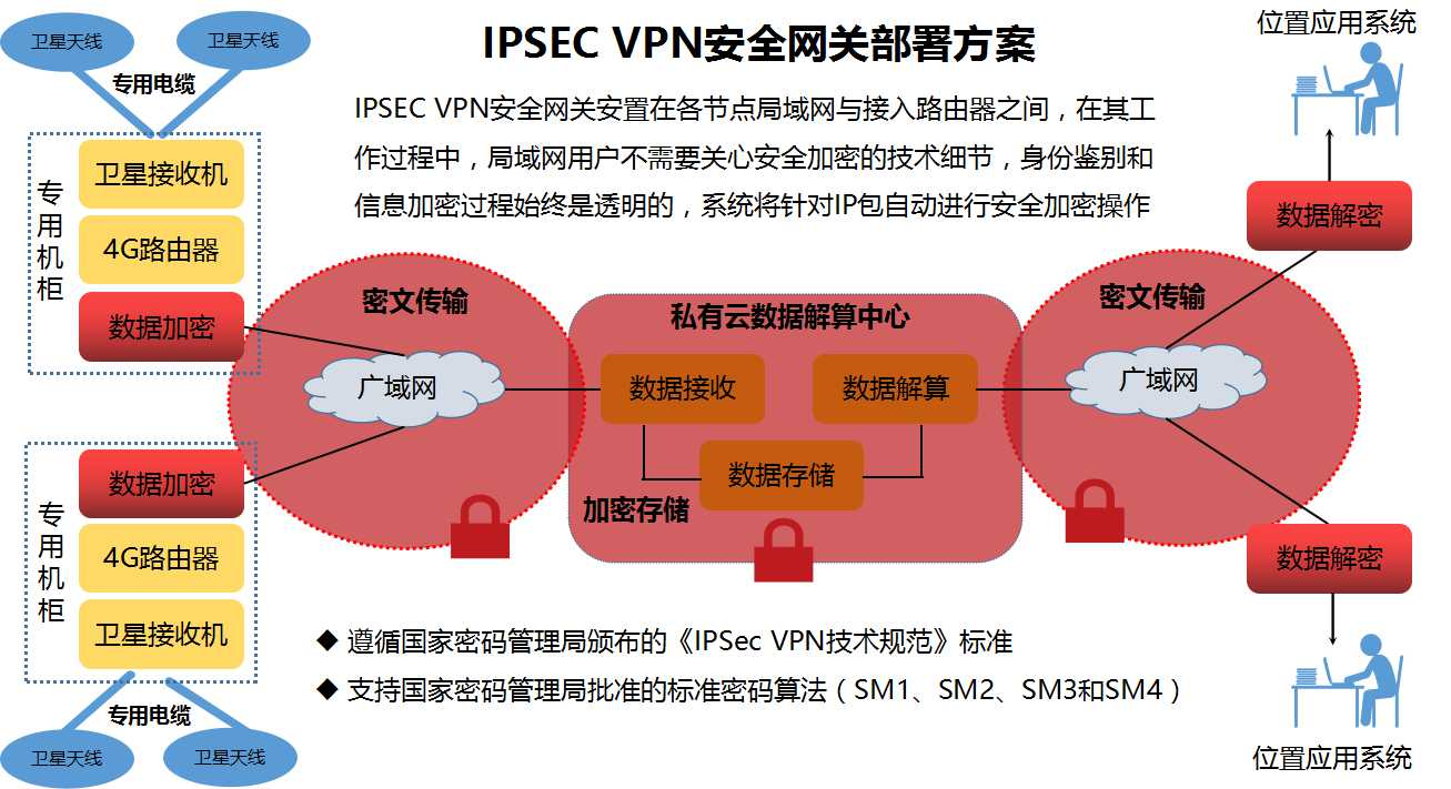 IPsec VPN详解，构建高效安全的远程接入体系