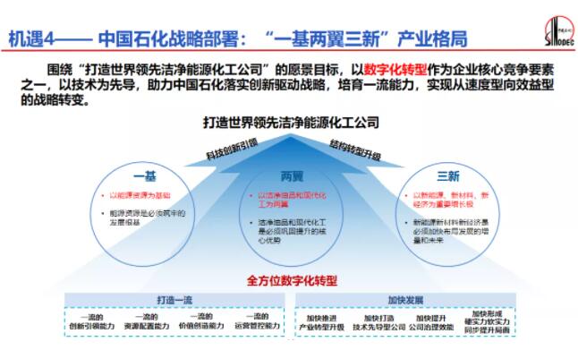 中石化VPN赋能企业数字化转型，打造安全高效信息化平台,随着信息技术的迅猛进步，企业数字化转型已成为全球发展的必然趋势，在我国，中国石化作为能源行业的领军企业，紧跟国家政策步伐，大力推动数字化转型进程，中国石化VPN作为企业内部信息流通的关键工具，为打造安全、高效的信息化平台提供了坚实的保障。,中石化vpn,第1张