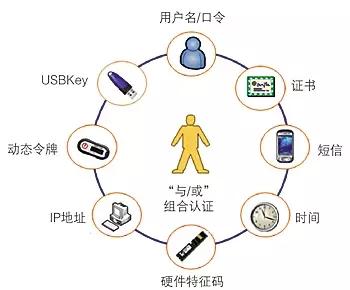 解码VPN评论，技术变革中的用户心声与挑战