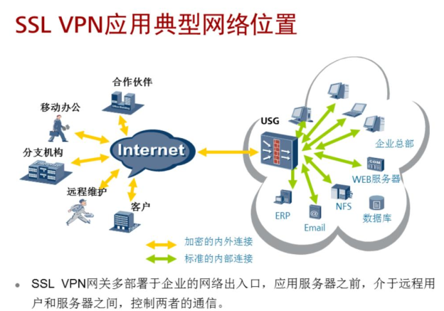 揭秘两路VPN，原理、优势与广泛应用解析