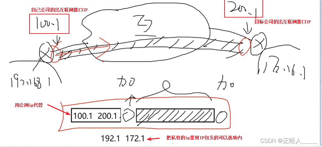 网络安全双重防护，IP隧道与VPN解析