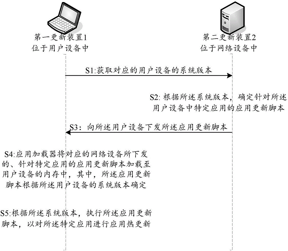 iOS系统下VPN应用的深度解析及优势揭秘,随着互联网技术的飞速发展，网络安全问题日益成为公众关注的焦点，在信息时代，用户对网络隐私和安全的重视程度不断提升，VPN（虚拟私人网络）作为一种保护隐私和数据安全的先进技术，近年来受到了广泛关注，作为苹果公司推出的高端操作系统，iOS系统同样支持VPN功能，本文将深入探讨VPN在iOS系统中的应用及其显著优势。,vpn ios,第1张