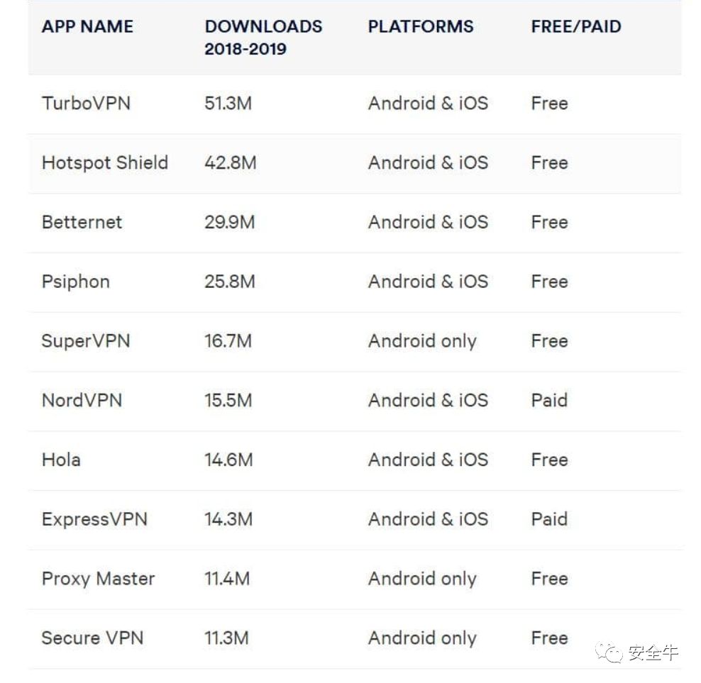 揭秘VPN价格之谜，市场现状与性价比解析