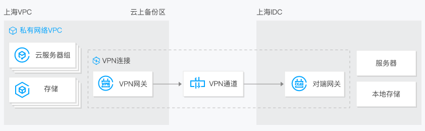 云腾VPN全面评测，性能解析与特色揭秘