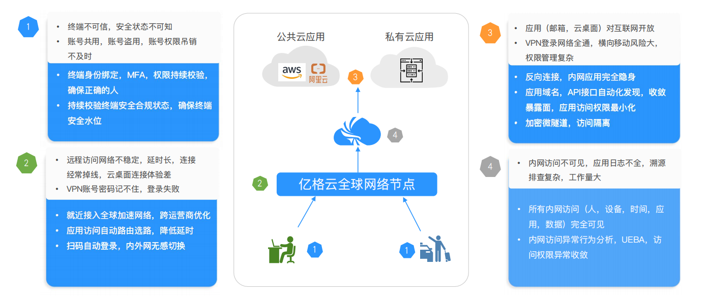 绿色护航，畅游绿网，Greenleaf VPN 助力网络安全