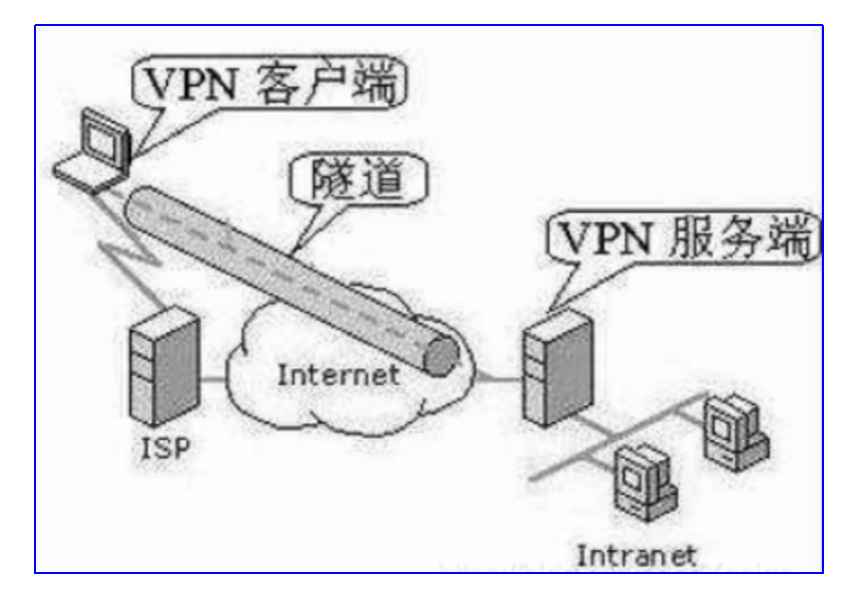 Hizi VPN轻松使用指南，解锁网络自由，畅游全球资源