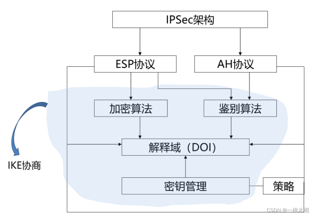 揭秘VPN与IPsec，守护网络安全与隐私的双重防线,vpn ipsec,第1张