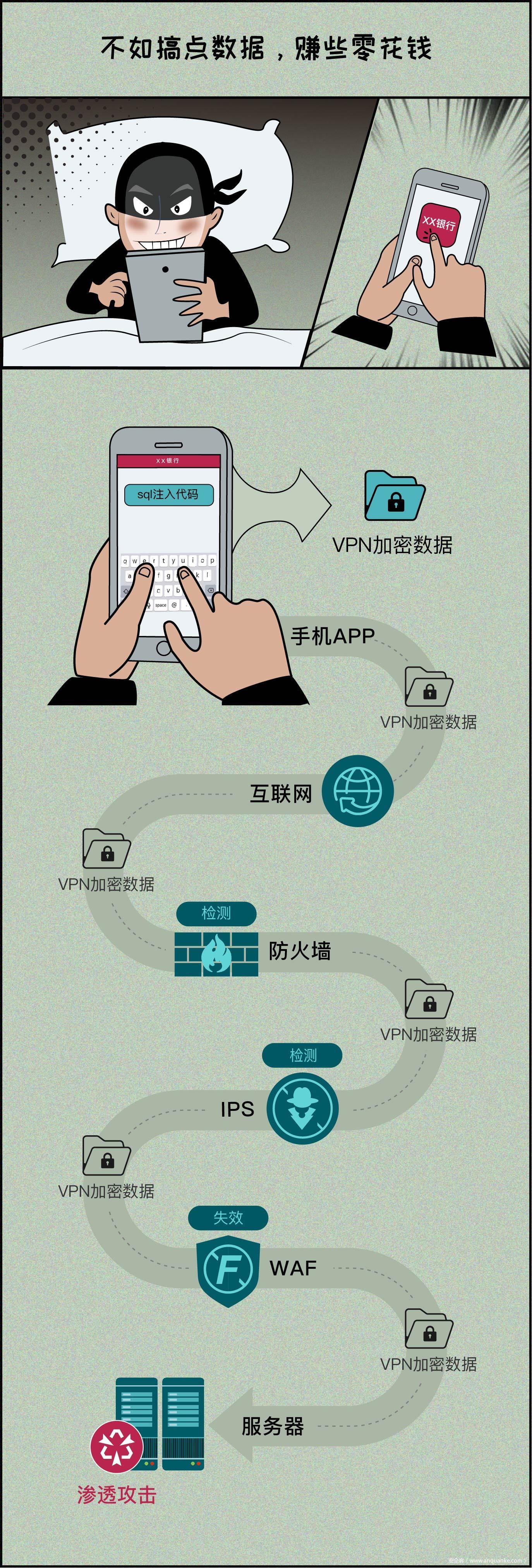 行云VPN破解揭秘，技术挑战与法律风险解析,在互联网的飞速发展之下，用户们对隐私保护和网络自由的意识日益增强，VPN（虚拟私人网络）作为守护个人隐私和突破网络限制的利器，在我国市场上正呈现出旺盛的生命力，不法分子觊觎其背后的非法利益，将目光投向了行云VPN等热门VPN服务，试图破解以谋取不正当之财，本文将深入剖析行云VPN破解之谜，探讨其背后的技术难题与潜在的法律风险。,行云vpn 破解,第1张