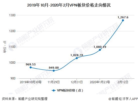 中国VPN行业，现状扫描与未来趋势洞察,中国 vpn,第1张