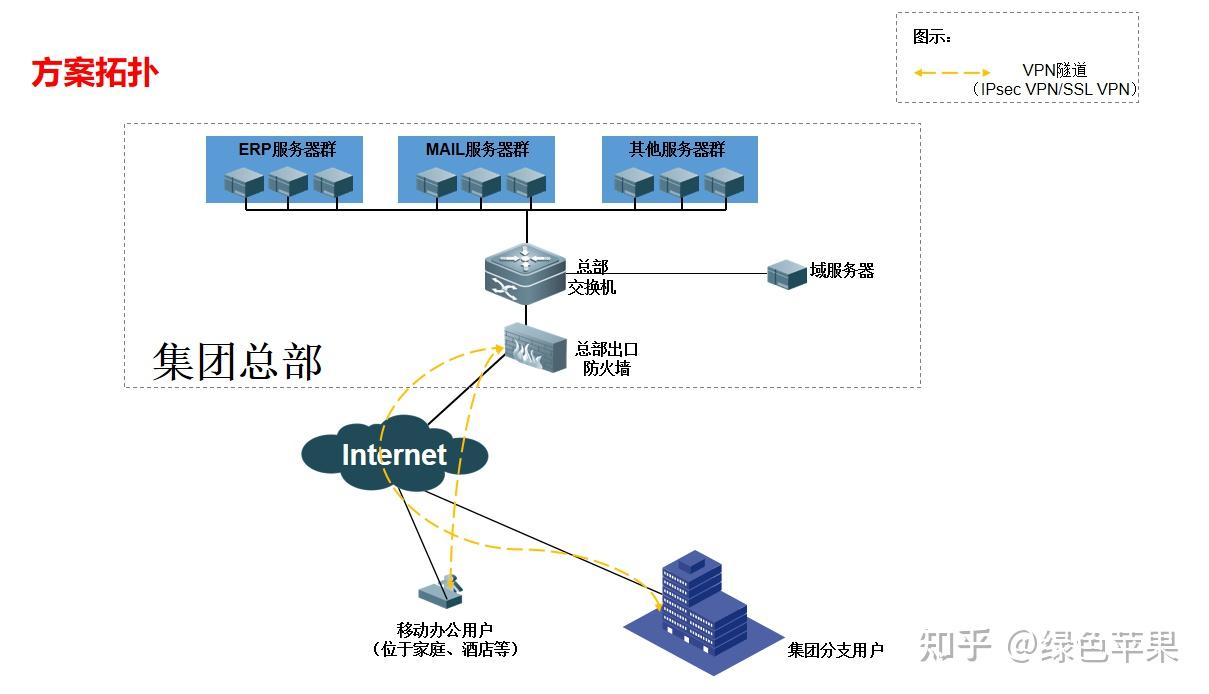 LAN到LAN VPN，构建远程网络连接的强大桥梁