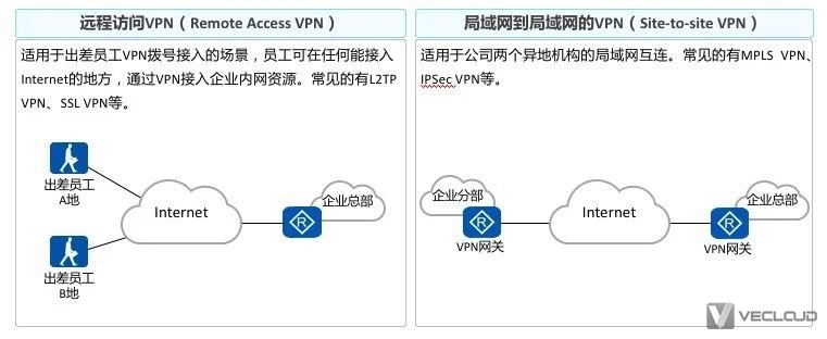 Soft VPN Client技术解析与应用场景探讨