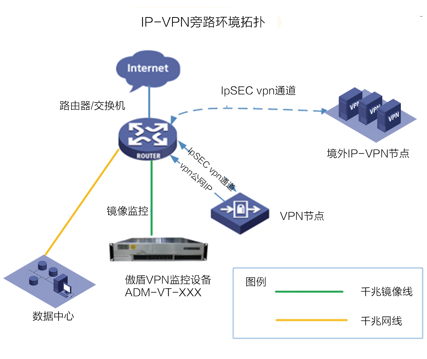 稳定安全，专属定制，固定独立IP VPN网络连接方案