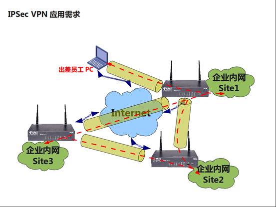 揭秘Cisco VPN与IPsec VPN，技术内核与应用实践,cisco vpn ipsec vpn,IPsec VPN,第1张