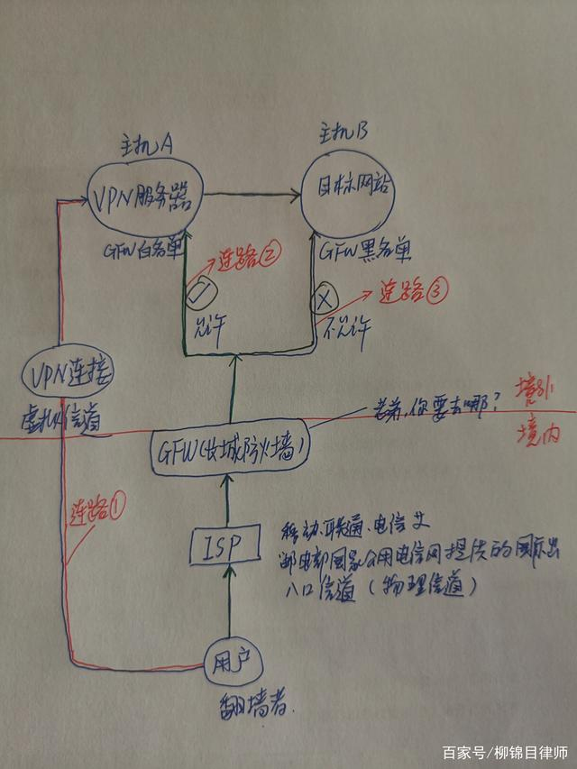 国内VPN翻墙攻略，高效翻墙技巧大揭秘