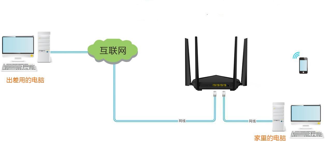 一键配置路由器VPN，守护家庭网络安全与远程办公无忧