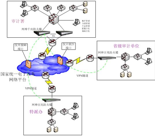 易通VPN官网揭秘，畅享全球资源，安全加速上网新体验,随着互联网技术的飞速发展，网络加速工具已成为众多用户提升网络体验的关键选择，易通VPN作为一款备受瞩目的网络加速神器，凭借其卓越的稳定性、安全性以及便捷性，受到了众多用户的喜爱，本文将带您深入剖析易通VPN官方网站，为您揭示其强大的功能与显著优势。,易通vpn 官网,vpn,vpn.,第1张