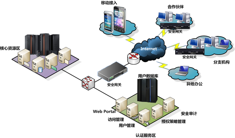 WUSTL VPN，校园网络安全连接的守护者,随着互联网的广泛普及，网络已经成为我们日常生活不可或缺的一部分，在纷繁复杂的网络应用中，VPN（虚拟私人网络）凭借其卓越的安全性、稳定性和便捷性，赢得了众多用户的青睐，WUSTL VPN，作为美国圣路易斯华盛顿大学（Washington University in St. Louis，简称WUSTL）提供的一项重要服务，为广大师生搭建了一个安全、稳定的网络桥梁，本文将为您深入剖析WUSTL VPN的功能、使用技巧以及注意事项。,wustl vpn,VPN下,第1张