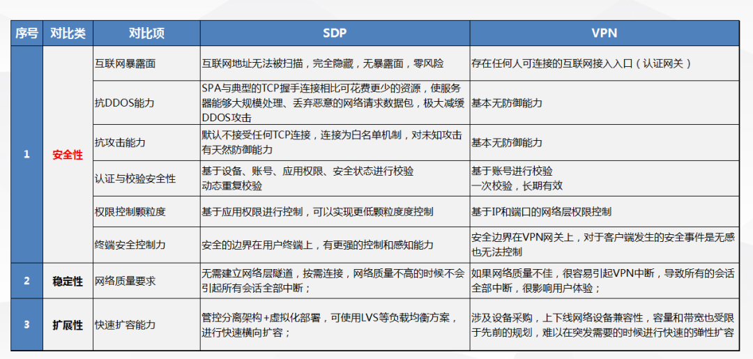 2小时VPN，高效便捷安全上网新方案,2小时vpn,第1张