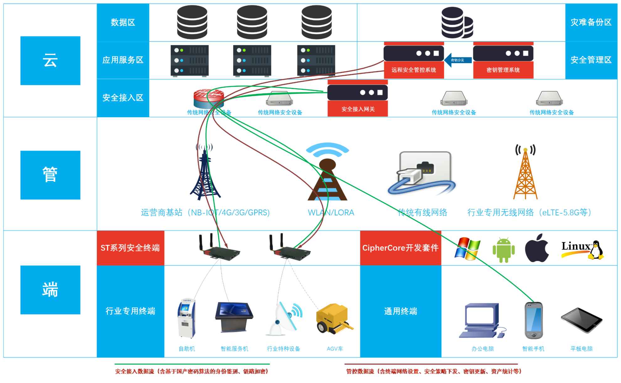 无线VPN，守护数据安全，畅享便捷远程接入服务