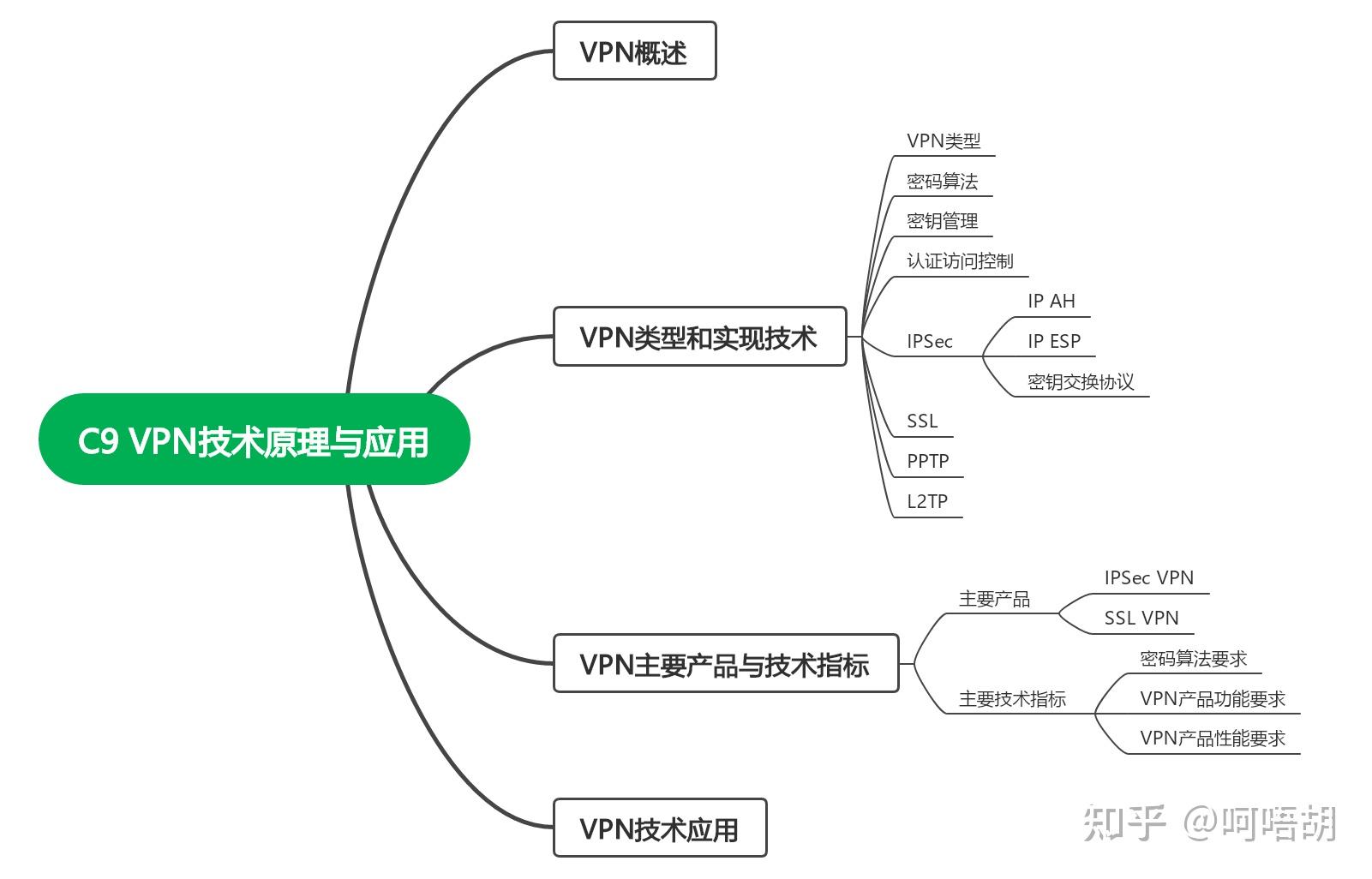 现代网络关键角色，VPN代理器深度解析与应用探讨