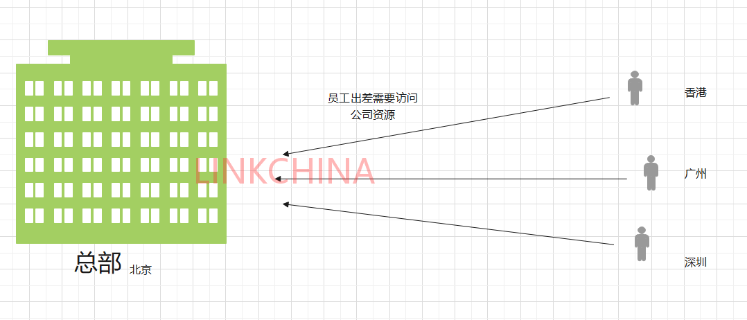 专属VPN专线，畅游全球网络资源专属通道,在当今信息化的时代浪潮中，网络已经深入到我们的工作和生活，成为不可或缺的一部分，由于地域限制、网络监管等种种因素，我们在享受网络便利的同时，也遭遇了不少不便，为了解决这一问题，独享VPN专线应运而生，本文将深入解析独享VPN专线的作用、优势，并指导您如何挑选合适的VPN专线。,独享vpn专线,了解VPN,VPN专线,第1张