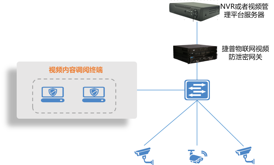 无限VPN，安全护航，畅游全球网络资源