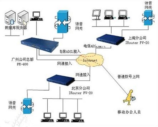 现代企业网络中企业VPN不可或缺的关键角色与显著优势剖析