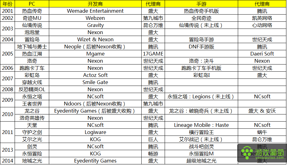 韩服游戏中的VPN应用解析，影响与变革,vpn韩服,第1张