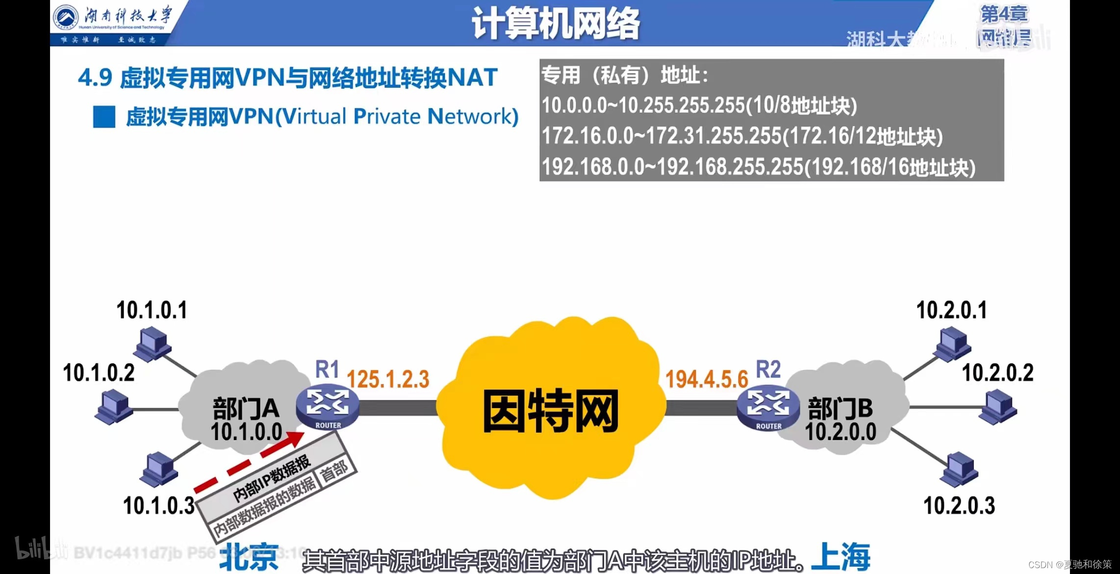 揭秘VPN与NAT，网络安全与网络优化策略