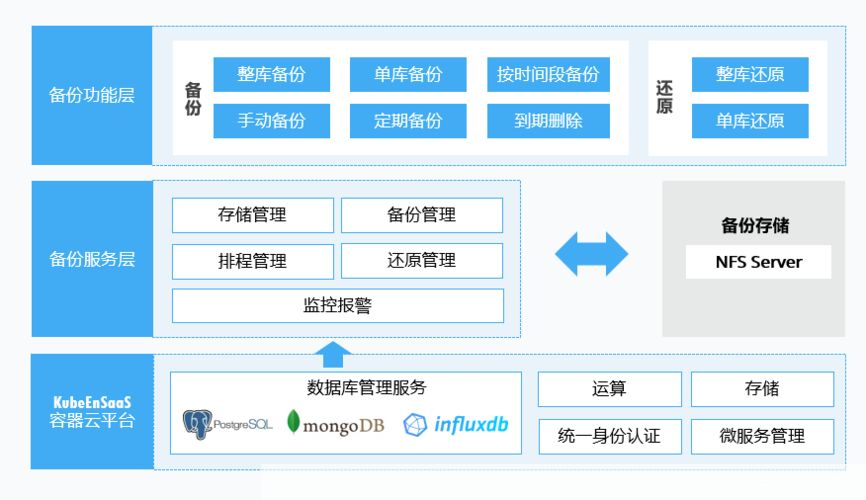 揭秘VPN代理，优势解析与应用选择指南