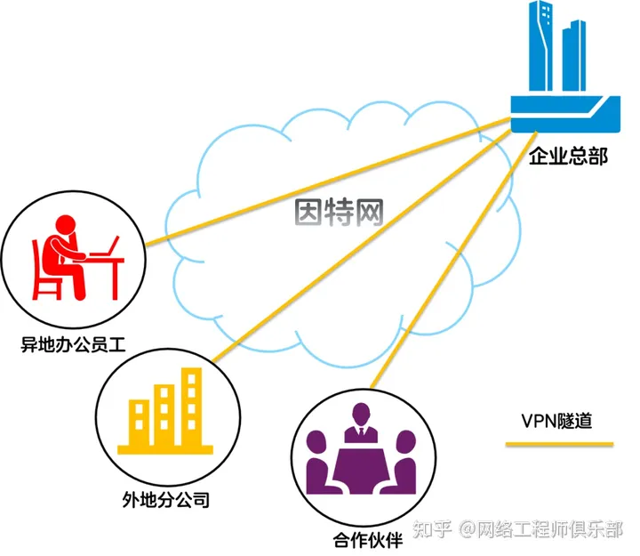 揭秘VPN，网络加速利器崛起之路