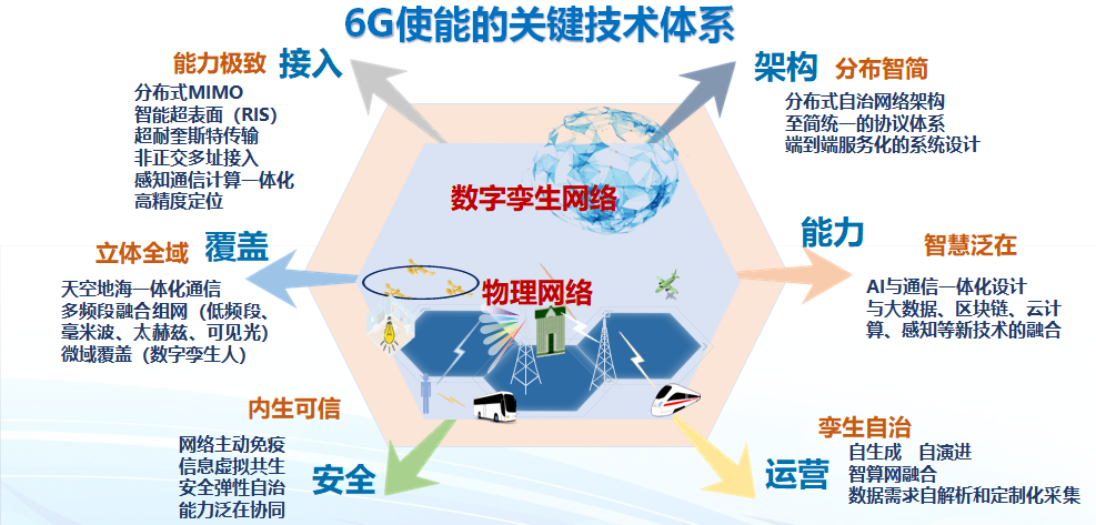 畅享全球网络自由，揭秘6VPN——安全上网利器