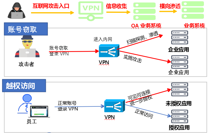 高效安全，单向VPN网络连接的最佳选择,随着互联网的广泛应用，网络安全问题日益成为公众关注的焦点，为了保护个人信息和数据的完整性，众多企业和个人纷纷采纳了VPN技术，单向VPN，作为一种创新型的VPN连接模式，因其独到的优势而备受瞩目，本文将深入探讨单向VPN的定义、工作原理、显著优势及其应用领域。,单向vpn,第1张